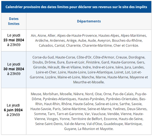 Dates limites de déclarations des impôts 2023